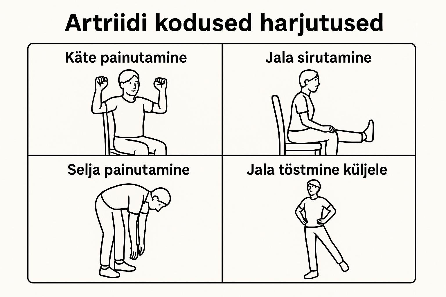 Käe- ja sõrmeharjutus